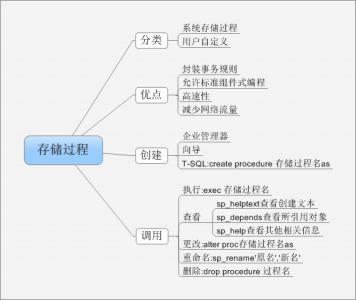 数据库触发器 数据库对象 数据库对象-数据库对象，数据库对象-触发器