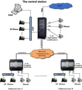 西安地理位置优势简介 PBX PBX-基本简介，PBX-优势