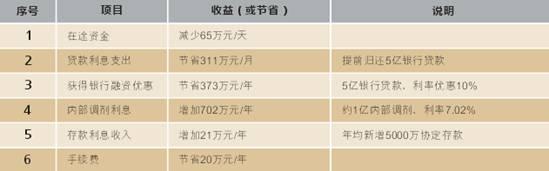 工矿商贸企业定义 商贸 商贸-基本定义，商贸-其它区别