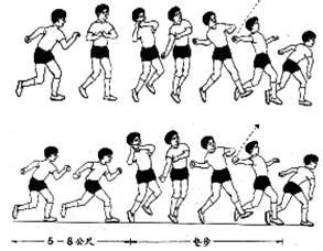 助跑投掷垒球图解 投掷垒球