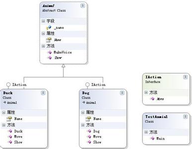 cimagelist create CImageList CImageList-图像控制的对象结构，CImageList-MSDN中