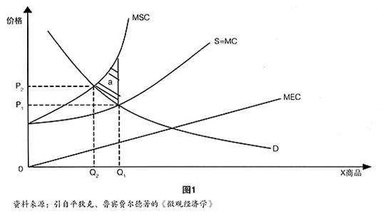 基本认证和摘要认证 比较优势战略 比较优势战略-内容摘要，比较优势战略-基本特点