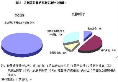 新贸易保护主义的特点 贸易保护主义 贸易保护主义-特点，贸易保护主义-主要手段