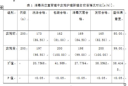 消毒管理制度 消毒管理制度 消毒管理制度-参考资料