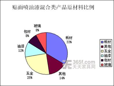 材料采购成本 材料采购成本 材料采购成本-材料采购成本的内容，材料采购成本-