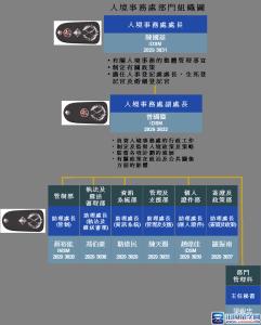 香港入境事务处 香港入境事务处 香港入境事务处-概述，香港入境事务处-主要公共