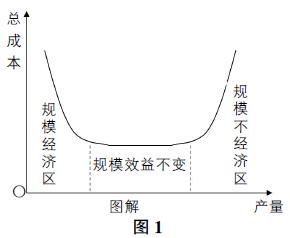 规模经济效益 规模经济效应 规模经济效应-什么是规模经济效益，规模经济效应-