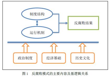 权力制衡理论 权力制衡 权力制衡-定义，权力制衡-权力制衡理论简要介绍