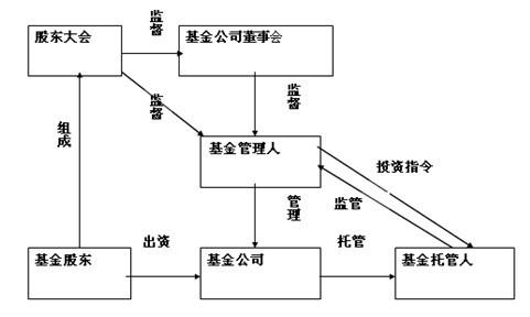 公司治理结构概述 治理层 治理层-简介，治理层-治理结构概述