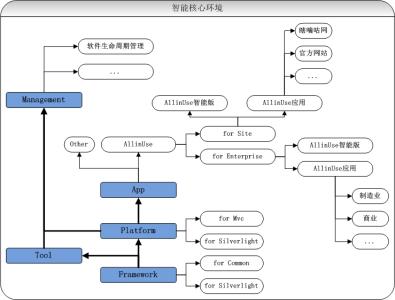 智能编辑助手 智能用电技术 智能用电技术-基本信息，智能用电技术-编辑推荐