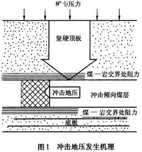 桂花树的外形特征简介 冲击地压 冲击地压-简介，冲击地压-特征