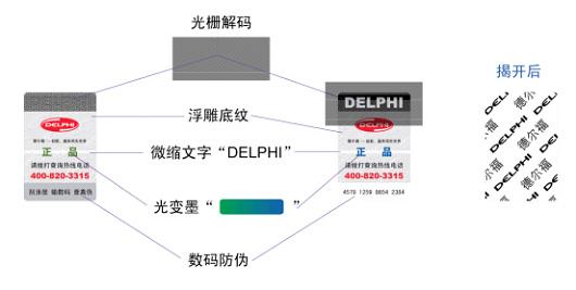 德尔福产品 德尔福 德尔福-主要产品，德尔福-发展情况