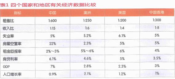 租售比计算器 租售比 租售比-简介，租售比-计算方法