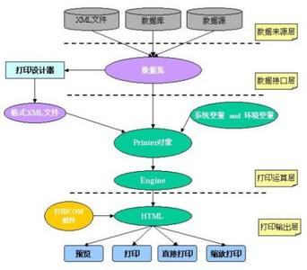 同花顺 api 编程接口 API[应用程序编程接口] API[应用程序编程接口]-分类，API[应用程