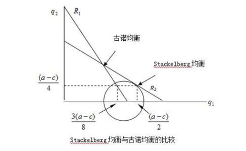 子博弈精炼纳什均衡 子博弈精炼纳什均衡 子博弈精炼纳什均衡-概述，子博弈精炼纳什均