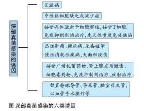 常见食物中毒有哪些 金属中毒 金属中毒-定义，金属中毒-常见的金属中毒