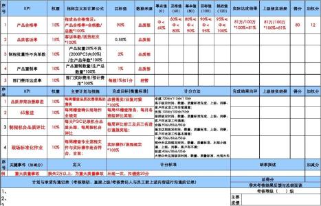 中国人民银行财务报表 PBC PBC-中国人民银行，PBC-PBC财务报表