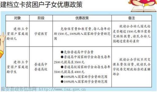 广西学生资助网 广西学生资助网 广西学生资助网-简介，广西学生资助网-网上申请