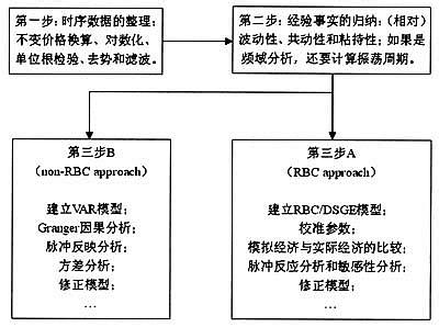 资源配置的基本手段 经济手段 经济手段-基本内容