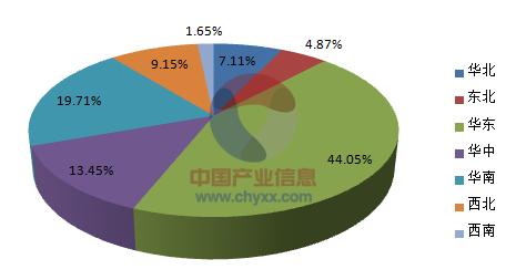 涂料行业发展趋势 绿色涂料是什么？发展趋势如何？