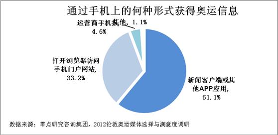 零点 性工作调查 零点调查 零点调查-内容介绍