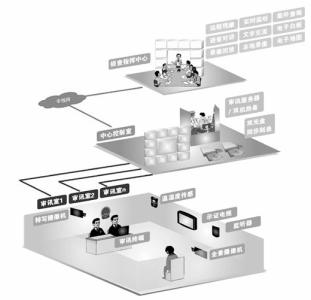 技术侦查的适用范围 技术侦查措施 技术侦查措施-适用范围，技术侦查措施-批准程序