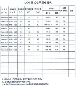 mqg球磨机 MQG球磨机 MQG球磨机-用途，MQG球磨机-规格和技术参数