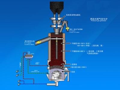 山西煤气发生炉招聘 两段式煤气发生炉