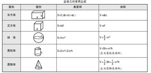 圆面积的计算公式 圆面积公式 圆面积公式-计算方法圆面积公式，圆面积公式-各种求