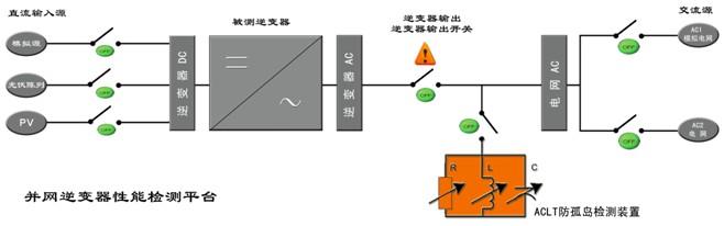 调节幅度的测量方法 调节幅度