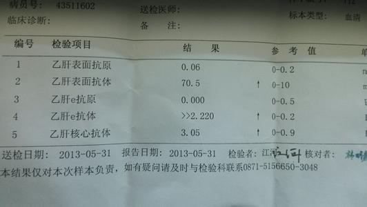 ro52抗体阳性临床意义 乙肝15阳性 乙肝15阳性-临床意义，乙肝15阳性-乙肝15阳性的特点