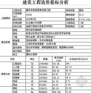 浙江省建设造价信息网 浙江建设工程造价信息网 浙江建设工程造价信息网-简介，浙江建设