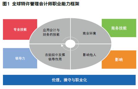 公认会计原则 一般公认会计原则 一般公认会计原则-概述，一般公认会计原则-基