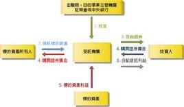 动产和不动产的概念 不动产 不动产-概念特性，不动产-性质类型