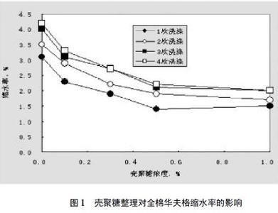 甲壳胺 甲壳胺 甲壳胺-前言，甲壳胺-用途