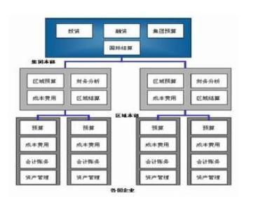 低成本战略 低成本战略 低成本战略-简介，低成本战略-主要类型