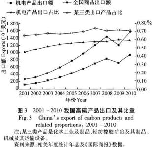 碳关税 碳关税 碳关税-目的，碳关税-实例