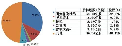 工作经历简介 黄燕虹 黄燕虹-个物简介，黄燕虹-工作经历