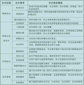 第三方施工安全协议 安全协议 安全协议-角色，安全协议-可信第三方