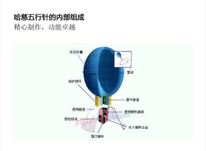 哈慈五行针 哈慈五行针 哈慈五行针-概述，哈慈五行针-适应症