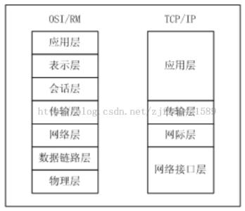 计算机组成与体系结构 计算机网络体系结构 计算机网络体系结构-组成结构，计算机网络体