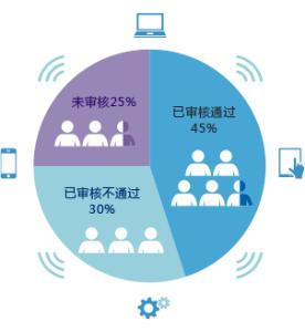 供应商关系管理 供应商关系管理 供应商关系管理-简介，供应商关系管理-发展