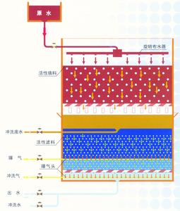 微生物名词解释 生物滤池 生物滤池-科技名词定义，生物滤池-名词解释