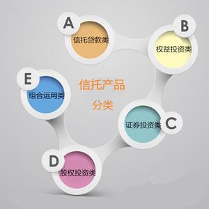 信托产品分类 什么是信托产品，具体分类有哪些