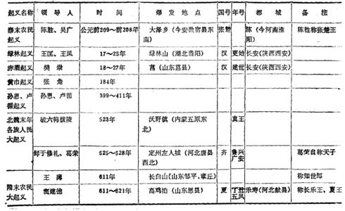 高中历史大事年表 黄琪翔 黄琪翔-简介，黄琪翔-大事年表