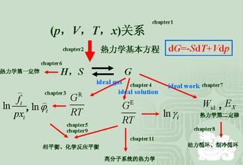 热力学三大定律 热力学三大定律 热力学三大定律-第一定律，热力学三大定律-第二