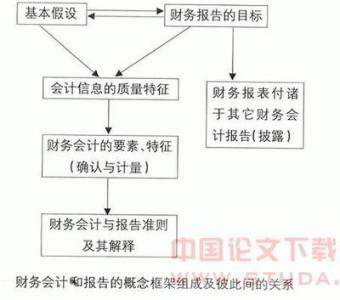 可比性原则 可比性原则 可比性原则-涵义，可比性原则-会计信息的制约因素