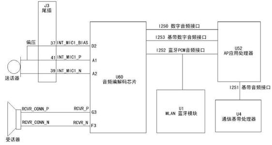 受话器原理 受话器 受话器-受话器，受话器-受话器工作原理