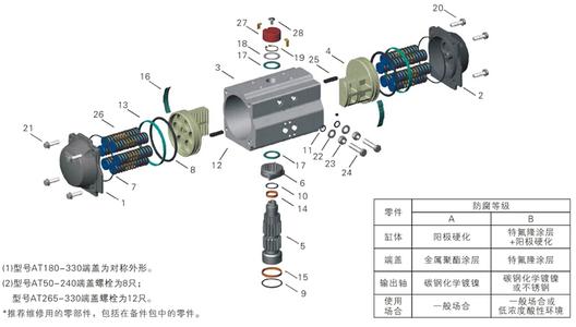 气动执行机构品牌 气动执行机构 气动执行机构-气动执行机构，气动执行机构-气动执