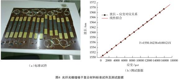 光纤光栅 光纤光栅 光纤光栅-简介，光纤光栅-主要特点